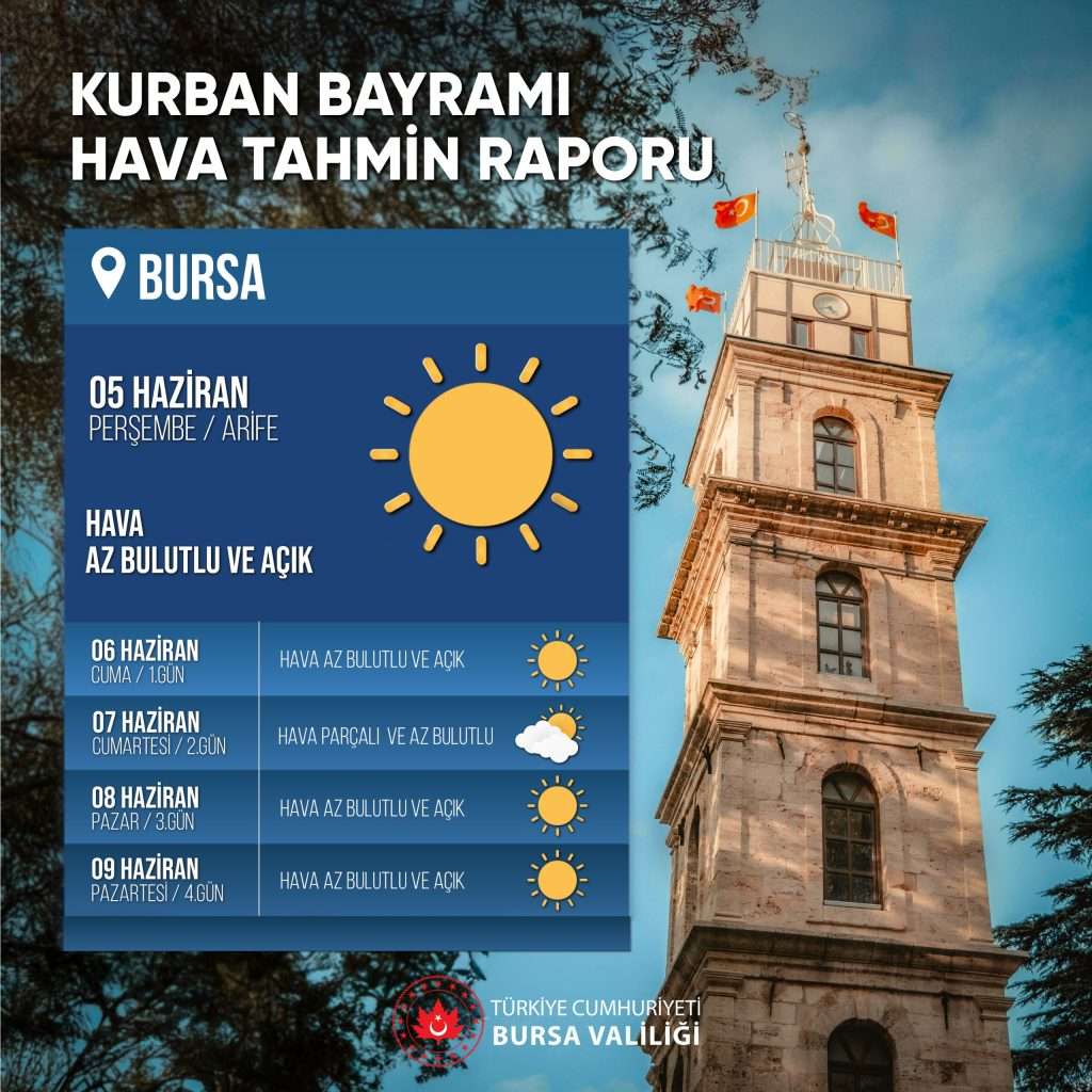 Kurban Bayramı Hava Tahmin Raporu