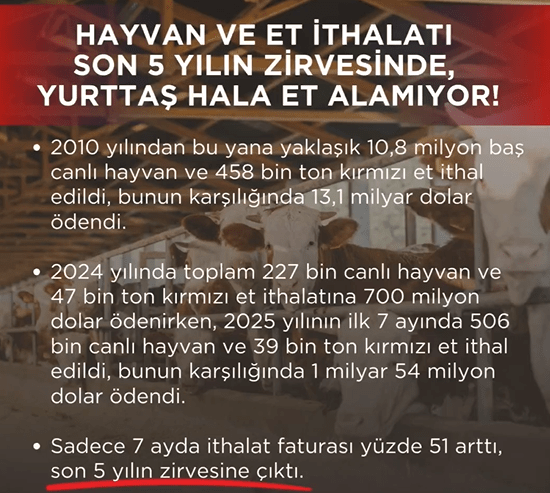 Milletvekili Orhan Sarıbal: ”Hayvancılık Dışa Bağımlı”