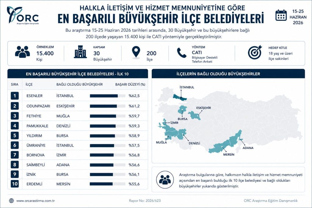 İznik Belediyesi Türkiye Genelinde İlk 10’da Yer Aldı
