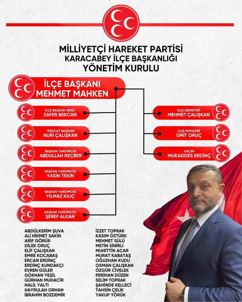 MHP Karacabey İlçe Teşkilatı’nda görev dağılımı yapıldı MHP Karacabey İlçe Teşkilatı’nda görev dağılımı yapıldı