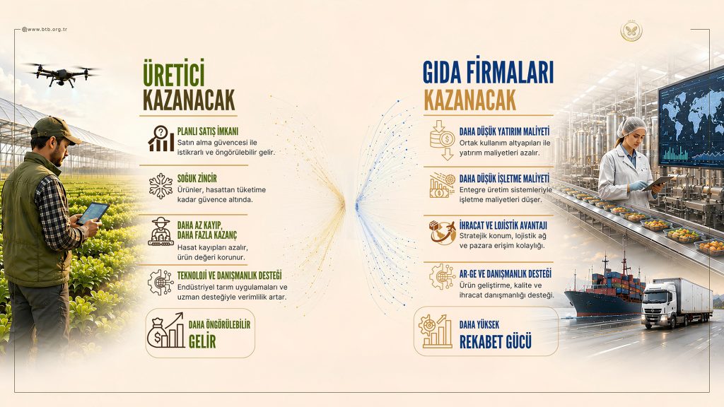 Bursa Gıda İhtisas OSB İçin Yeni Dönem: Gıda Ekosistemi Tek Merkezde Buluşacak Bursa Gıda İhtisas OSB İçin Yeni Dönem: Gıda Ekosistemi Tek Merkezde Buluşacak