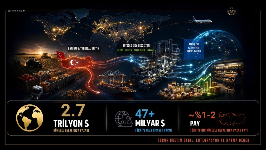 Bursa Gıda İhtisas OSB İçin Yeni Dönem: Gıda Ekosistemi Tek Merkezde Buluşacak Bursa Gıda İhtisas OSB İçin Yeni Dönem: Gıda Ekosistemi Tek Merkezde Buluşacak