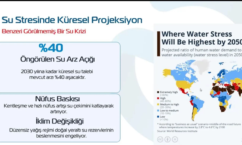 UİB’den Yeşil Dönüşüm Hamlesi: Otomotivde Sürdürülebilir Su Yönetimi