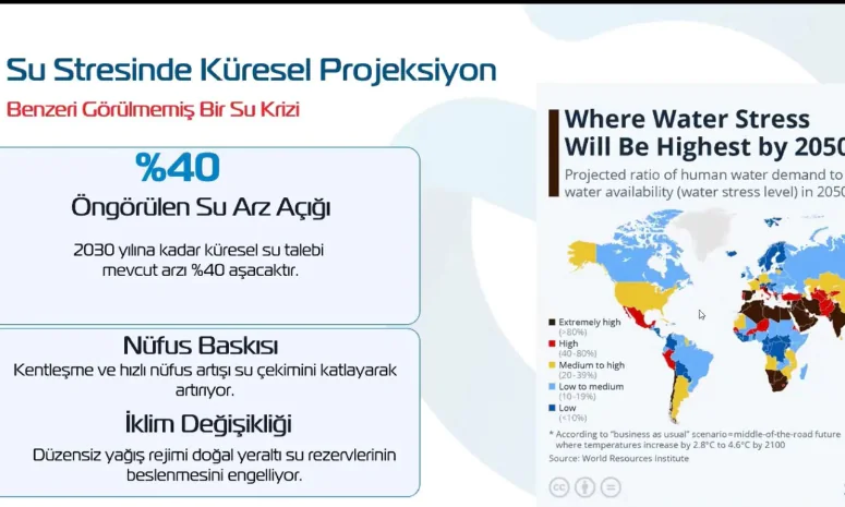 UİB’den Yeşil Dönüşüm Hamlesi: Otomotivde Sürdürülebilir Su Yönetimi